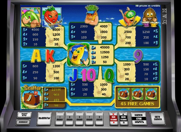 Игровой автомат Bananas Go Bahamas - выиграй в казино Вулкан Вегас